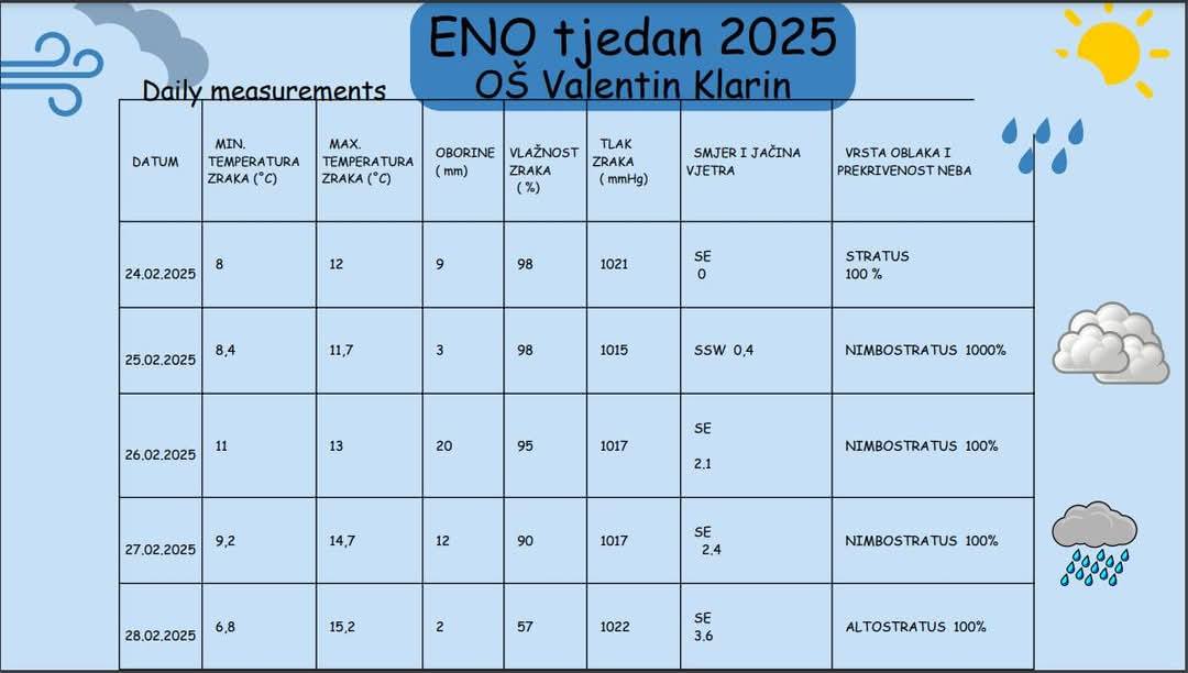 ENO WEEK